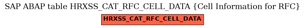 E-R Diagram for table HRXSS_CAT_RFC_CELL_DATA (Cell Information for RFC)
