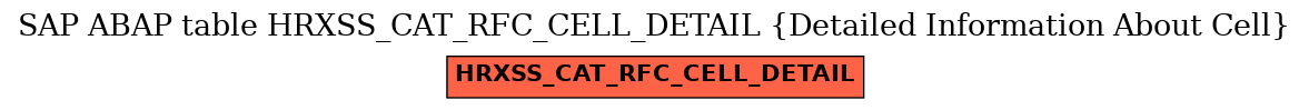 E-R Diagram for table HRXSS_CAT_RFC_CELL_DETAIL (Detailed Information About Cell)