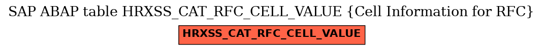 E-R Diagram for table HRXSS_CAT_RFC_CELL_VALUE (Cell Information for RFC)