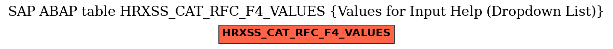 E-R Diagram for table HRXSS_CAT_RFC_F4_VALUES (Values for Input Help (Dropdown List))