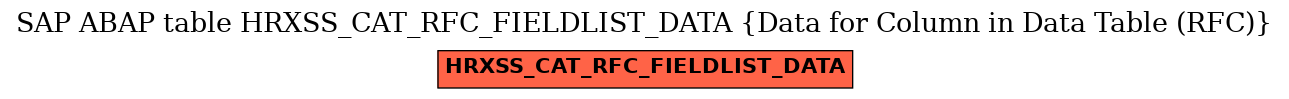 E-R Diagram for table HRXSS_CAT_RFC_FIELDLIST_DATA (Data for Column in Data Table (RFC))