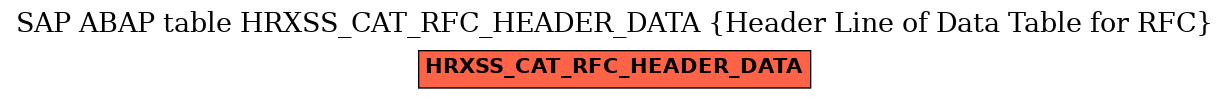 E-R Diagram for table HRXSS_CAT_RFC_HEADER_DATA (Header Line of Data Table for RFC)