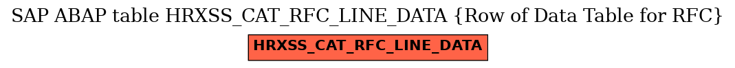 E-R Diagram for table HRXSS_CAT_RFC_LINE_DATA (Row of Data Table for RFC)