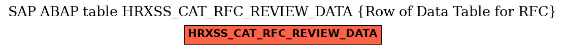 E-R Diagram for table HRXSS_CAT_RFC_REVIEW_DATA (Row of Data Table for RFC)