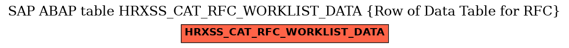 E-R Diagram for table HRXSS_CAT_RFC_WORKLIST_DATA (Row of Data Table for RFC)