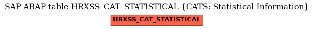 E-R Diagram for table HRXSS_CAT_STATISTICAL (CATS: Statistical Information)