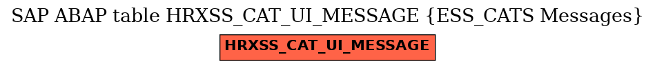 E-R Diagram for table HRXSS_CAT_UI_MESSAGE (ESS_CATS Messages)