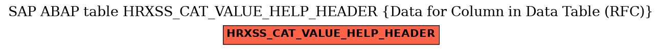 E-R Diagram for table HRXSS_CAT_VALUE_HELP_HEADER (Data for Column in Data Table (RFC))