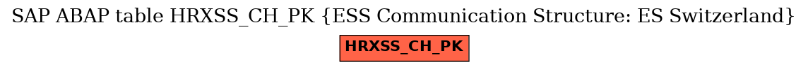 E-R Diagram for table HRXSS_CH_PK (ESS Communication Structure: ES Switzerland)