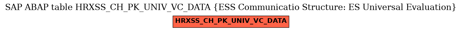 E-R Diagram for table HRXSS_CH_PK_UNIV_VC_DATA (ESS Communicatio Structure: ES Universal Evaluation)