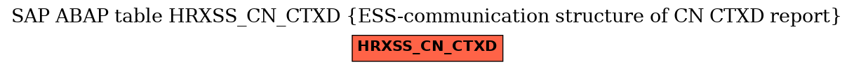 E-R Diagram for table HRXSS_CN_CTXD (ESS-communication structure of CN CTXD report)