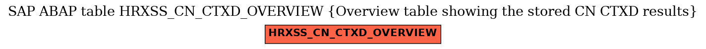 E-R Diagram for table HRXSS_CN_CTXD_OVERVIEW (Overview table showing the stored CN CTXD results)