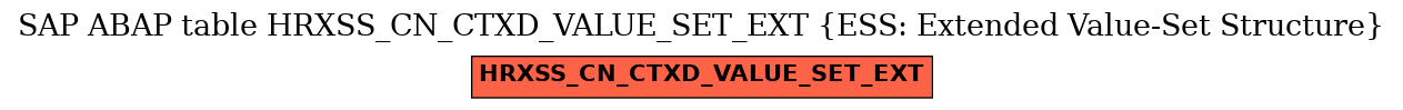 E-R Diagram for table HRXSS_CN_CTXD_VALUE_SET_EXT (ESS: Extended Value-Set Structure)