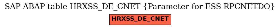 E-R Diagram for table HRXSS_DE_CNET (Parameter for ESS RPCNETDO)