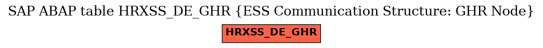 E-R Diagram for table HRXSS_DE_GHR (ESS Communication Structure: GHR Node)