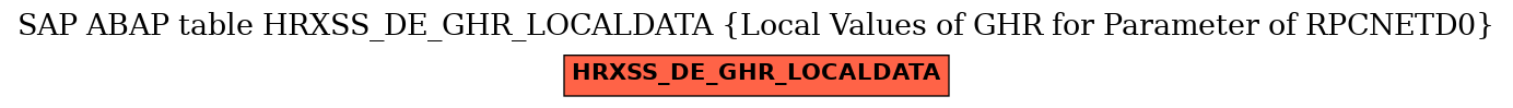 E-R Diagram for table HRXSS_DE_GHR_LOCALDATA (Local Values of GHR for Parameter of RPCNETD0)