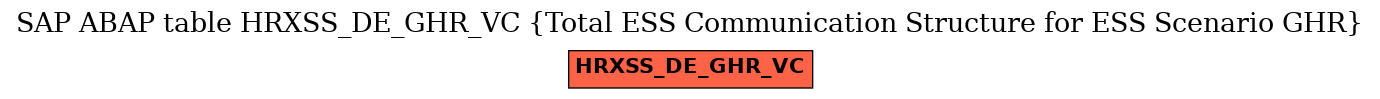 E-R Diagram for table HRXSS_DE_GHR_VC (Total ESS Communication Structure for ESS Scenario GHR)