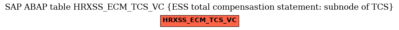 E-R Diagram for table HRXSS_ECM_TCS_VC (ESS total compensastion statement: subnode of TCS)