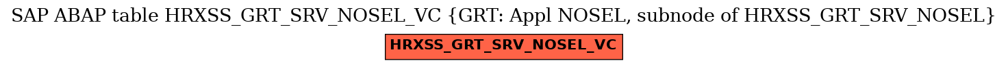 E-R Diagram for table HRXSS_GRT_SRV_NOSEL_VC (GRT: Appl NOSEL, subnode of HRXSS_GRT_SRV_NOSEL)