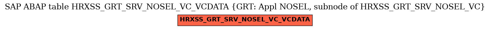 E-R Diagram for table HRXSS_GRT_SRV_NOSEL_VC_VCDATA (GRT: Appl NOSEL, subnode of HRXSS_GRT_SRV_NOSEL_VC)