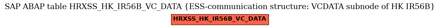 E-R Diagram for table HRXSS_HK_IR56B_VC_DATA (ESS-communication structure: VCDATA subnode of HK IR56B)