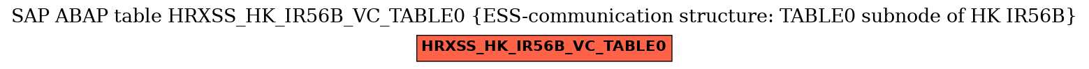 E-R Diagram for table HRXSS_HK_IR56B_VC_TABLE0 (ESS-communication structure: TABLE0 subnode of HK IR56B)
