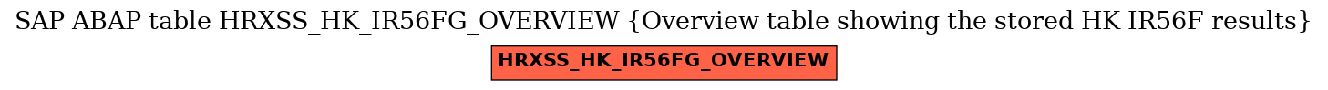 E-R Diagram for table HRXSS_HK_IR56FG_OVERVIEW (Overview table showing the stored HK IR56F results)