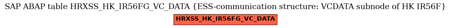 E-R Diagram for table HRXSS_HK_IR56FG_VC_DATA (ESS-communication structure: VCDATA subnode of HK IR56F)