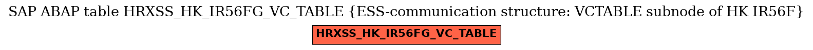 E-R Diagram for table HRXSS_HK_IR56FG_VC_TABLE (ESS-communication structure: VCTABLE subnode of HK IR56F)