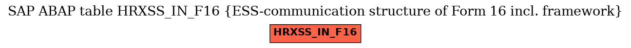E-R Diagram for table HRXSS_IN_F16 (ESS-communication structure of Form 16 incl. framework)