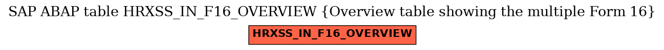 E-R Diagram for table HRXSS_IN_F16_OVERVIEW (Overview table showing the multiple Form 16)