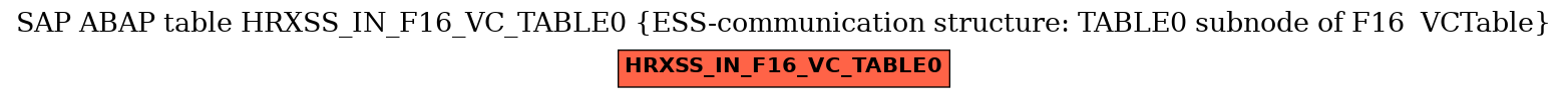E-R Diagram for table HRXSS_IN_F16_VC_TABLE0 (ESS-communication structure: TABLE0 subnode of F16  VCTable)