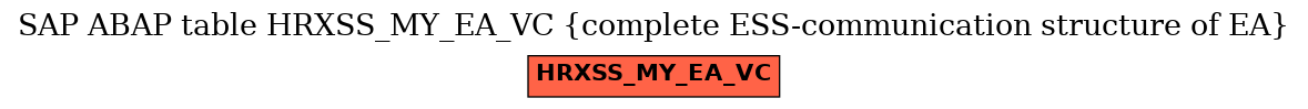 E-R Diagram for table HRXSS_MY_EA_VC (complete ESS-communication structure of EA)