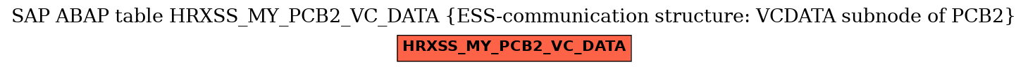 E-R Diagram for table HRXSS_MY_PCB2_VC_DATA (ESS-communication structure: VCDATA subnode of PCB2)