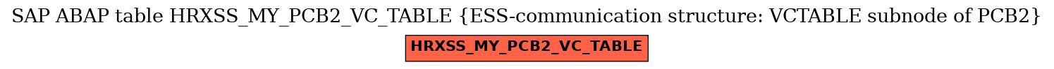E-R Diagram for table HRXSS_MY_PCB2_VC_TABLE (ESS-communication structure: VCTABLE subnode of PCB2)