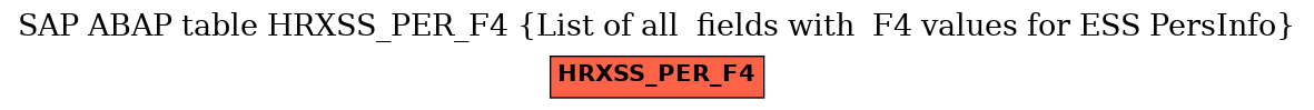 E-R Diagram for table HRXSS_PER_F4 (List of all  fields with  F4 values for ESS PersInfo)