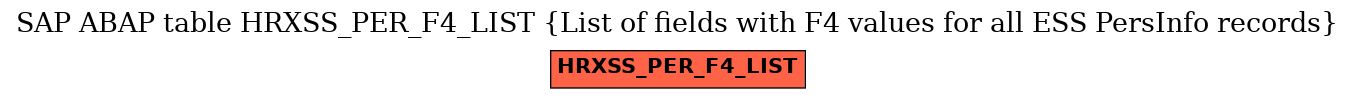 E-R Diagram for table HRXSS_PER_F4_LIST (List of fields with F4 values for all ESS PersInfo records)