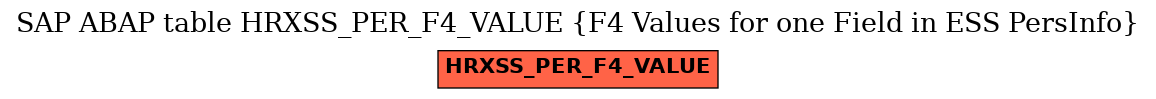 E-R Diagram for table HRXSS_PER_F4_VALUE (F4 Values for one Field in ESS PersInfo)