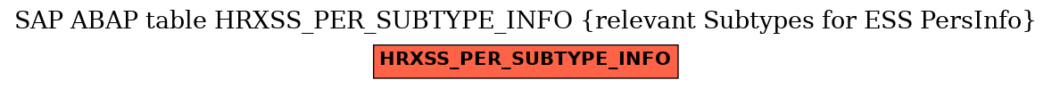 E-R Diagram for table HRXSS_PER_SUBTYPE_INFO (relevant Subtypes for ESS PersInfo)