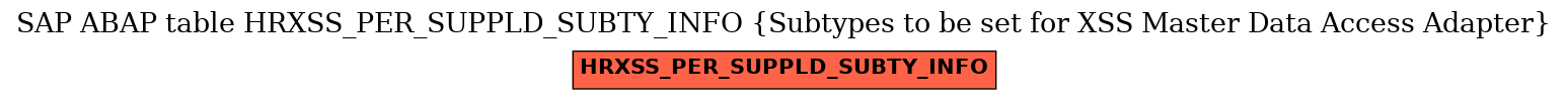 E-R Diagram for table HRXSS_PER_SUPPLD_SUBTY_INFO (Subtypes to be set for XSS Master Data Access Adapter)