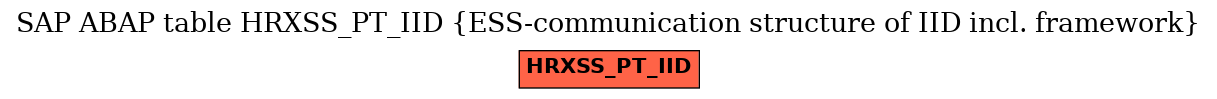 E-R Diagram for table HRXSS_PT_IID (ESS-communication structure of IID incl. framework)