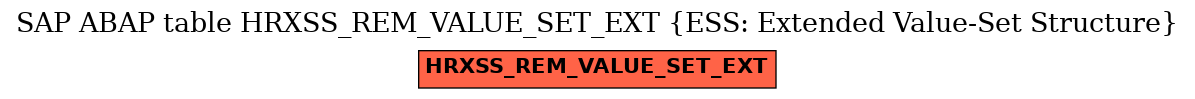 E-R Diagram for table HRXSS_REM_VALUE_SET_EXT (ESS: Extended Value-Set Structure)