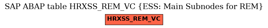 E-R Diagram for table HRXSS_REM_VC (ESS: Main Subnodes for REM)