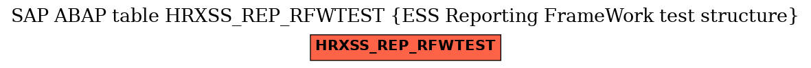 E-R Diagram for table HRXSS_REP_RFWTEST (ESS Reporting FrameWork test structure)