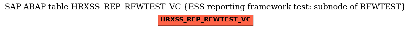 E-R Diagram for table HRXSS_REP_RFWTEST_VC (ESS reporting framework test: subnode of RFWTEST)