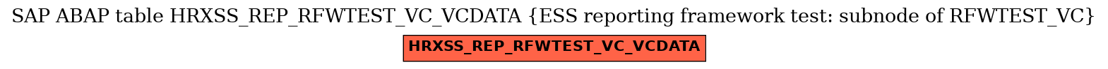 E-R Diagram for table HRXSS_REP_RFWTEST_VC_VCDATA (ESS reporting framework test: subnode of RFWTEST_VC)