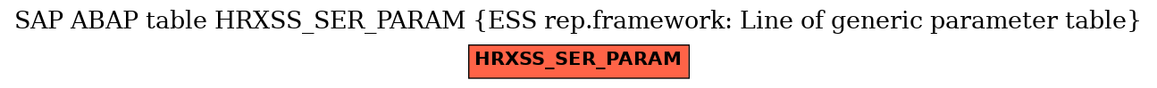 E-R Diagram for table HRXSS_SER_PARAM (ESS rep.framework: Line of generic parameter table)