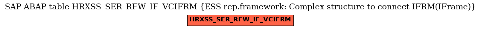 E-R Diagram for table HRXSS_SER_RFW_IF_VCIFRM (ESS rep.framework: Complex structure to connect IFRM(IFrame))