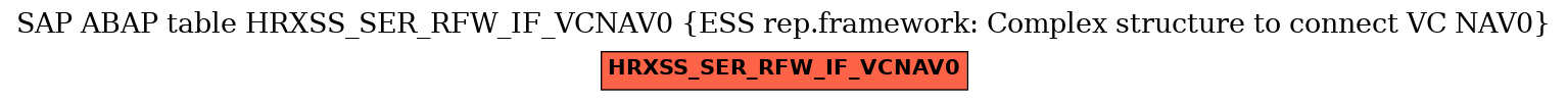 E-R Diagram for table HRXSS_SER_RFW_IF_VCNAV0 (ESS rep.framework: Complex structure to connect VC NAV0)