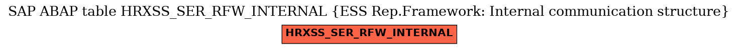 E-R Diagram for table HRXSS_SER_RFW_INTERNAL (ESS Rep.Framework: Internal communication structure)